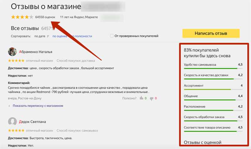Отзывы на «Яндекс.Картах»: как проскочить модерацию