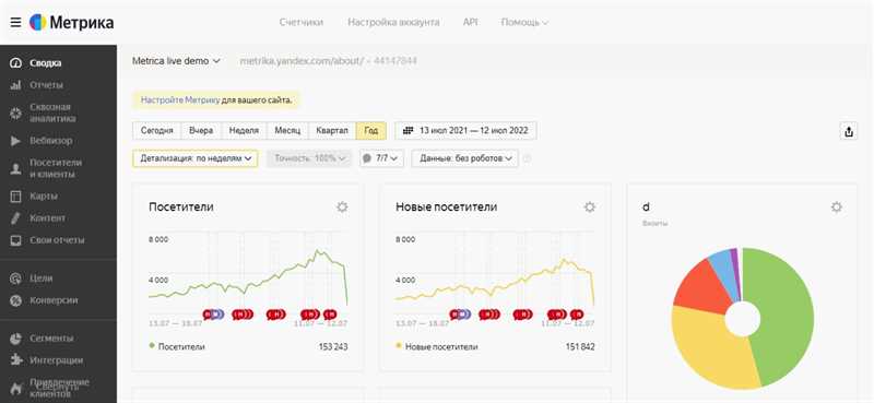Важность отслеживания посетителей сайта в Яндекс Метрике